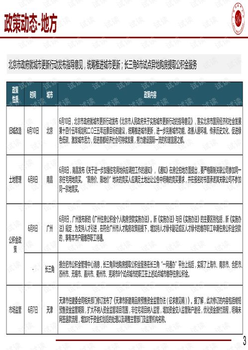 北京房地產市場第24周商品住宅新開盤監測報告