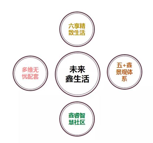 未來鑫生活 鑫苑集團以智能科技引領住宅新未來