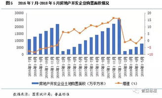 房地產信托趨勢分析 房市調控背景下的火熱現象